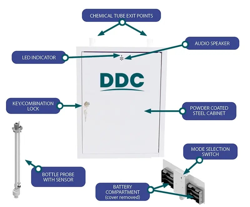 Cams Diagram new brand 2025